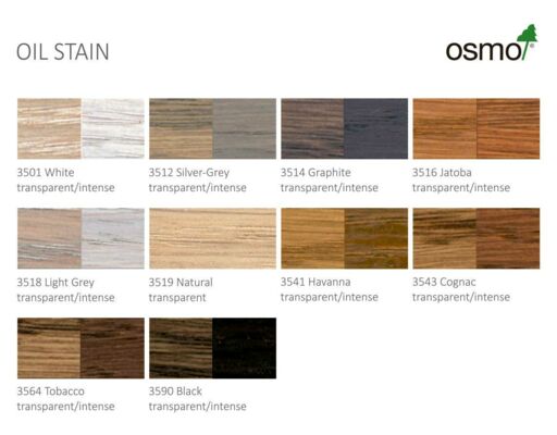 Osmo Oil Stain, Natural, 5ml Sample Image 4