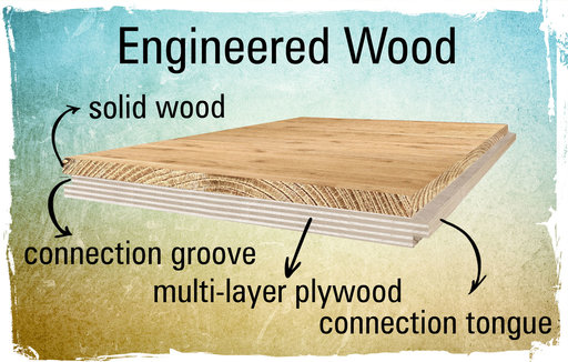 engineered floor boards explained