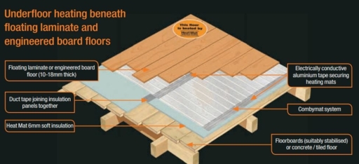 Heat Mat Combymat Insulation For Underfloor Heating System 6 Sqm